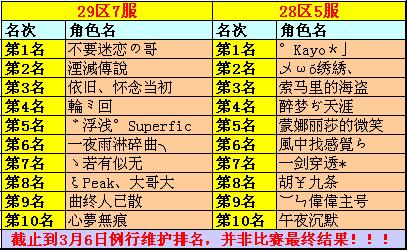 春季全民冲级赛2