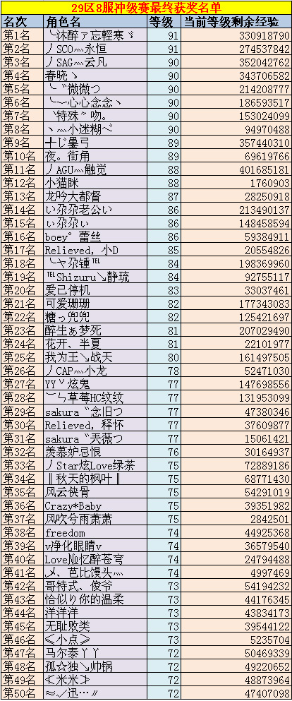 赛况结果