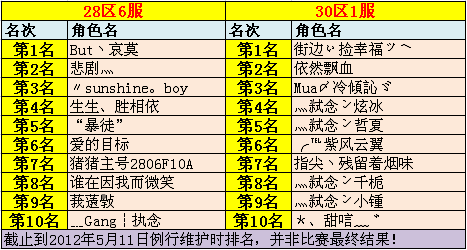 赛况快报