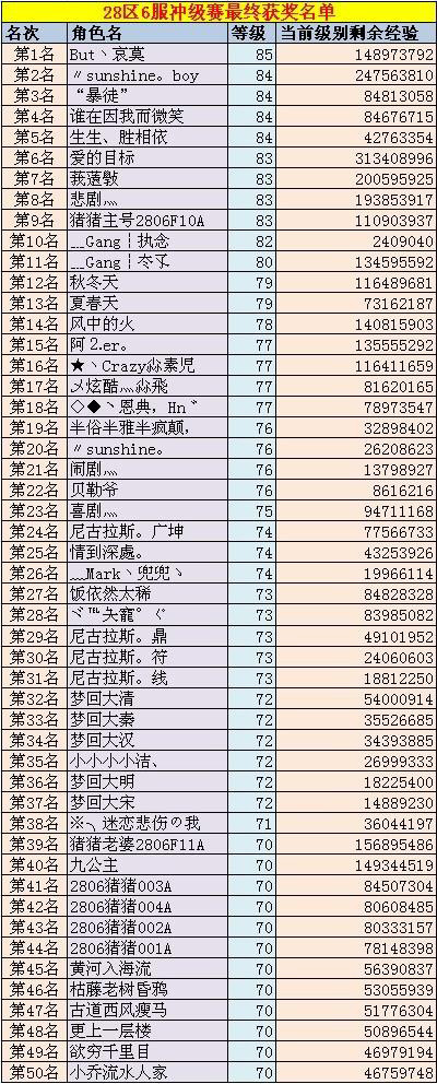 名单