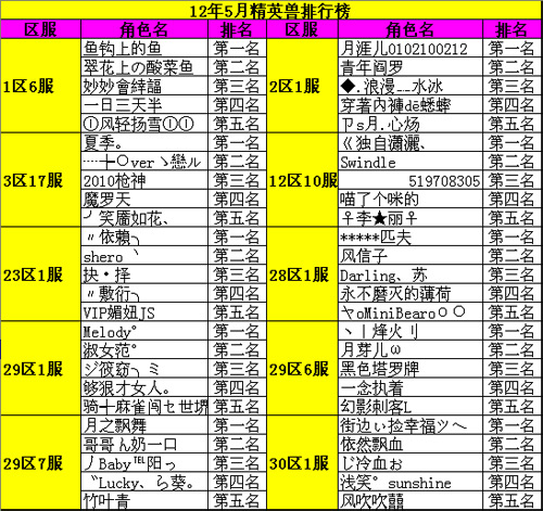 5月挑战精英兽