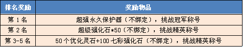 5月挑战精英兽