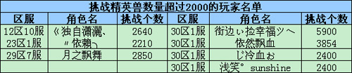 5月挑战精英兽