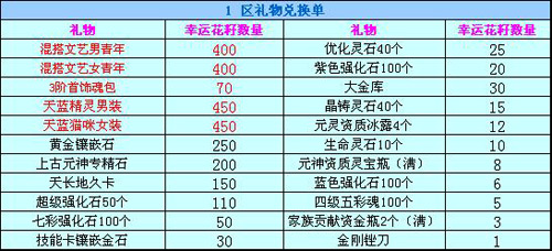 儿童节来开花籽