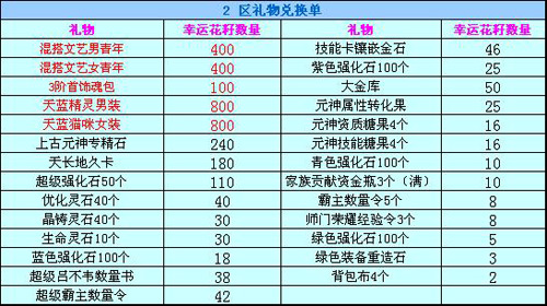 儿童节来开花籽