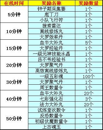 欢庆六一好礼多