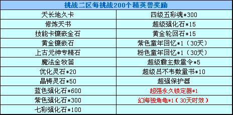 六月精英