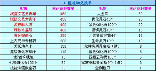 夏日炎炎开花籽