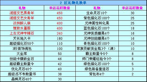 夏日炎炎开花籽