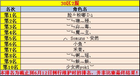 新服30-2冲级比赛2