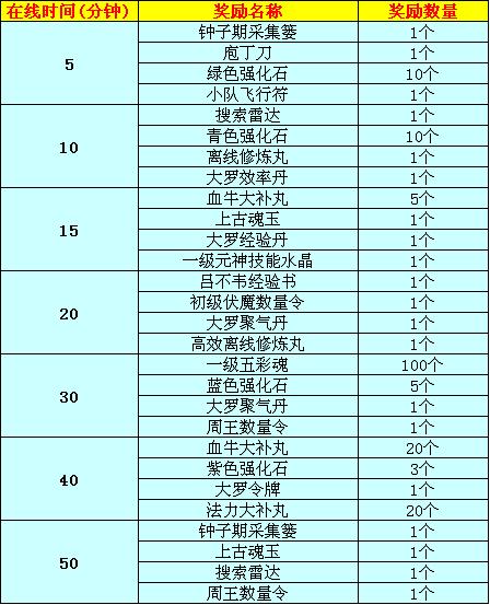 欢庆暑假
