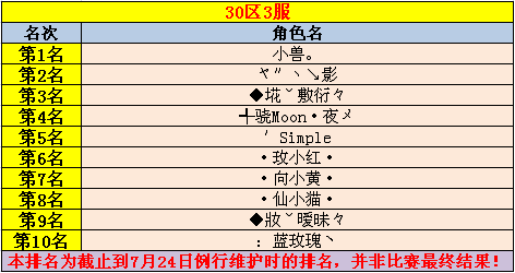 30-3