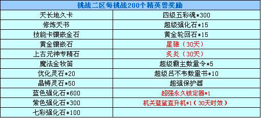暑期精英来袭 天马降临春秋
