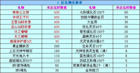8月暑期大回馈 花籽开启有惊喜