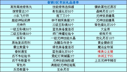 8月暑期大回馈 花籽开启有惊喜