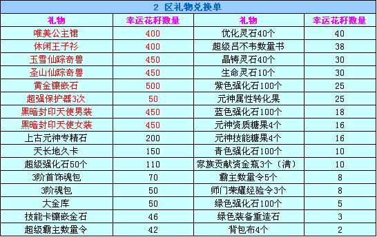 8月暑期大回馈 花籽开启有惊喜