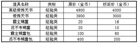 珍宝火热继续  超爽道具震撼登场