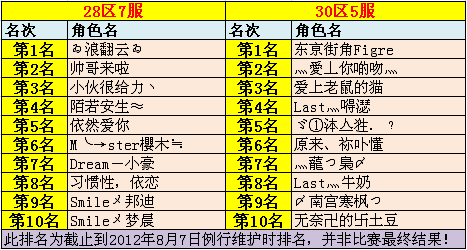 赛况快报