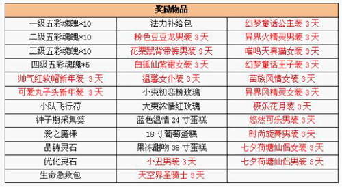 浪漫七夕节  游山玩水搭鹊桥