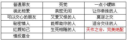浪漫七夕节  游山玩水搭鹊桥