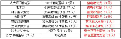 浪漫七夕节  游山玩水搭鹊桥