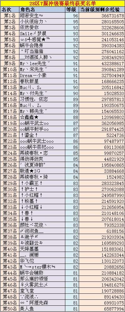 冲级赛名单