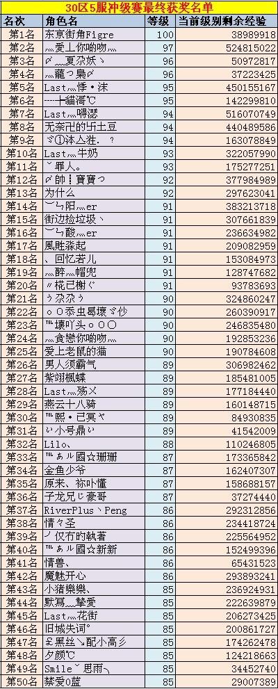 冲级赛名单