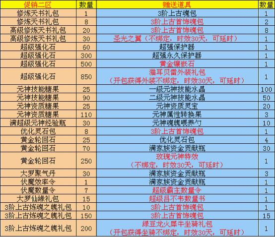 珍宝促销新优惠