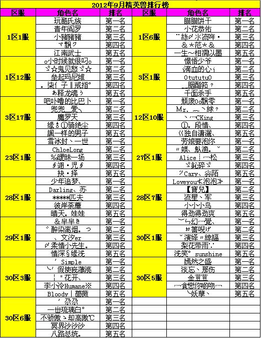 2012年9月挑战精英兽排行榜