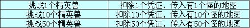 国庆精英齐造反 作战甲虫来帮忙