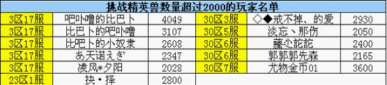 2012年10月挑战精英兽排行榜