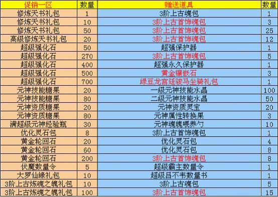 凤凰青蛙绿豆龙