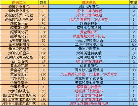 凤凰青蛙绿豆龙