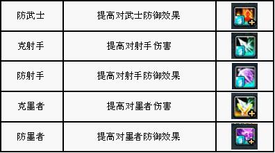 元魂降世 成就至臻王者