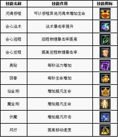 元魂降世 成就至臻王者