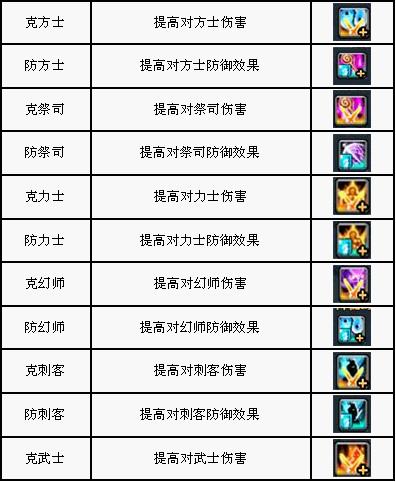 元魂降世 成就至臻王者