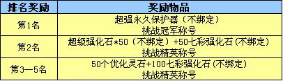 2012年11月挑战精英兽排行榜