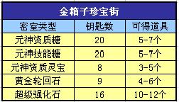 洞天福地产珍宝