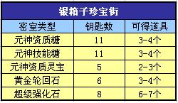 洞天福地产珍宝