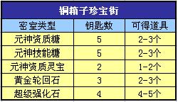 洞天福地产珍宝