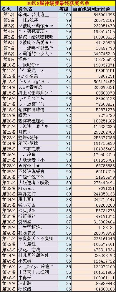 30-8名单