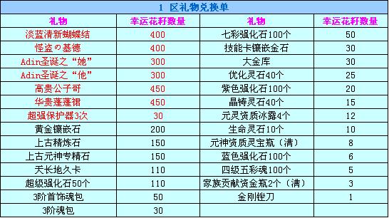 怪盗基德蓝蝶装 感恩促销惊喜多