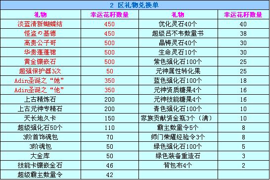 怪盗基德蓝蝶装 感恩促销惊喜多