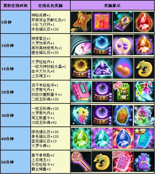 春秋在线有惊喜 福利道具疯狂送