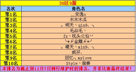 新服30-9冲级赛快报