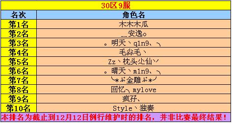新服30-9冲级赛快报