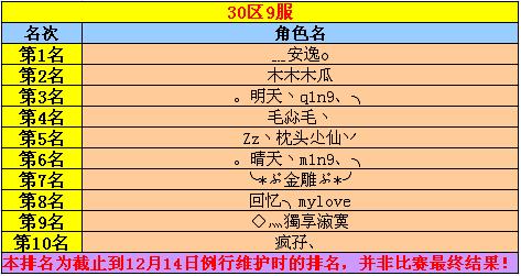 新服30-9冲级赛快报