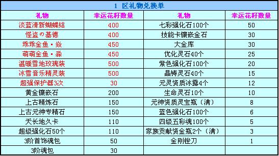 花籽促销伴佳节 坐骑新装来贺喜