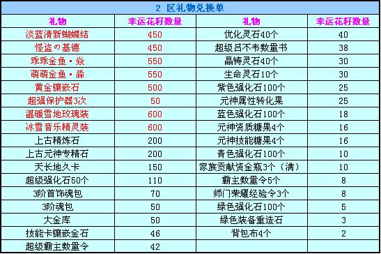 花籽促销伴佳节 坐骑新装来贺喜
