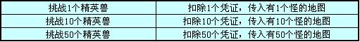 精英